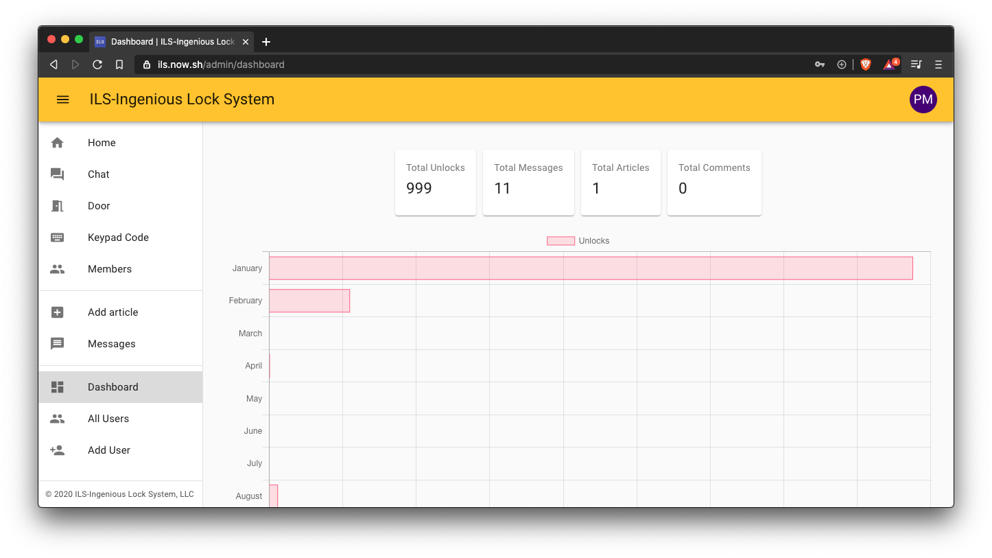 Ingenious Lock System - Dashboard